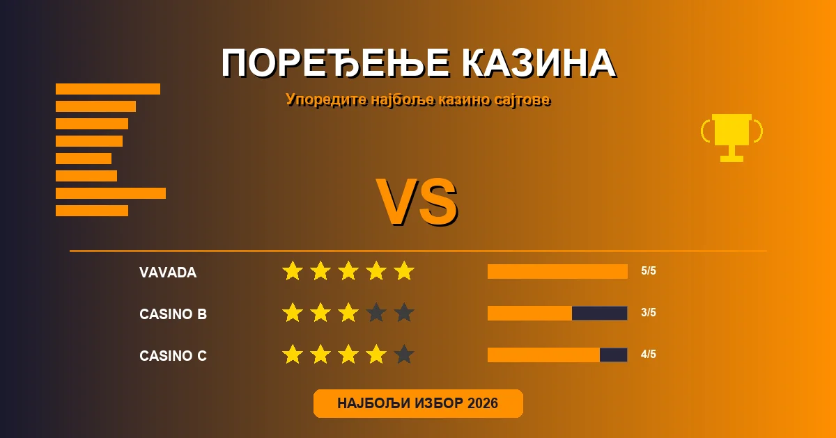 Поређење Вавада казина са Meridian, Mozzart и Soccer Bet за српске играче 2026